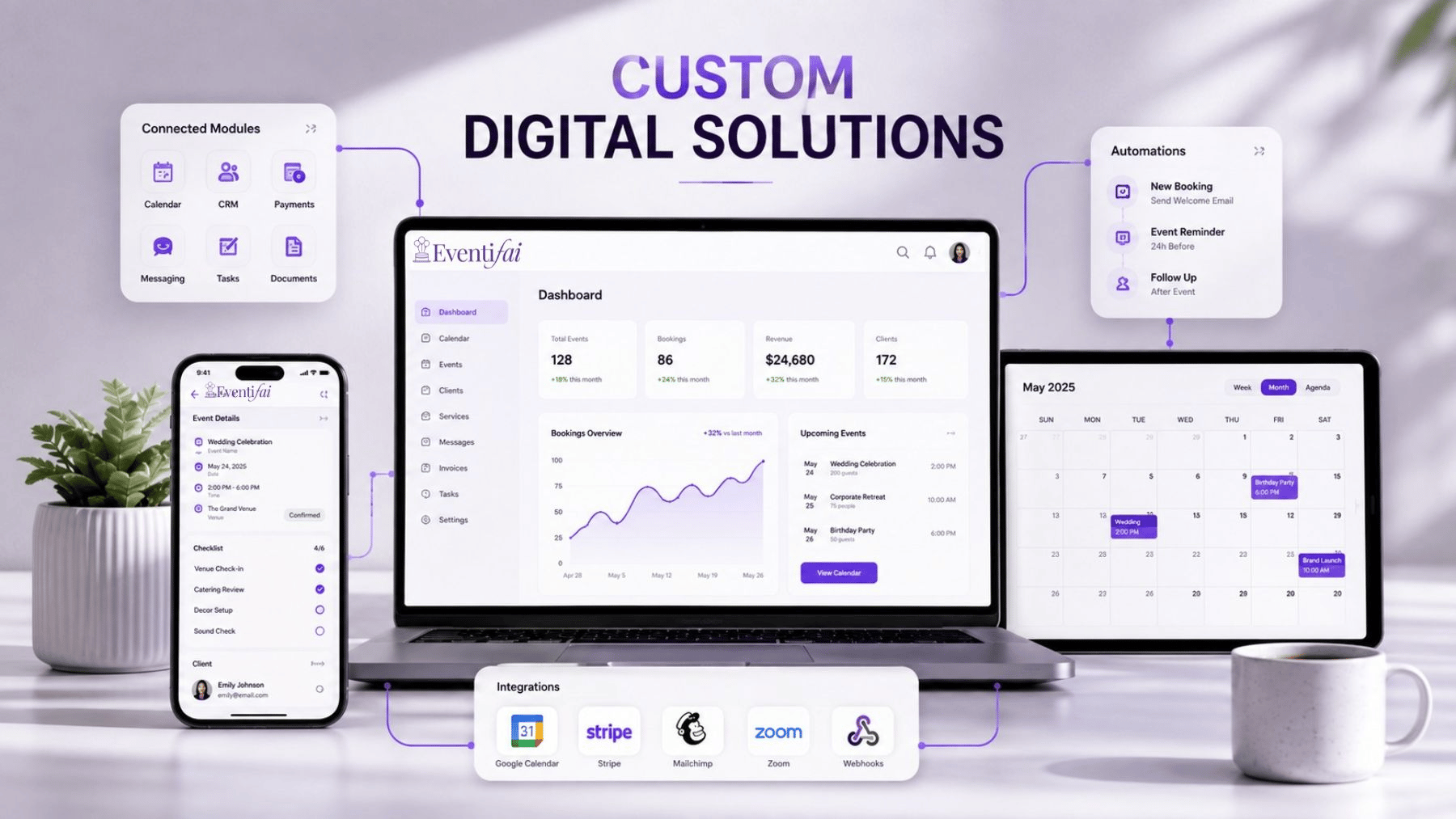 Technology Built Around Your Business